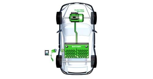 formations habilitation electrique vehicule engin